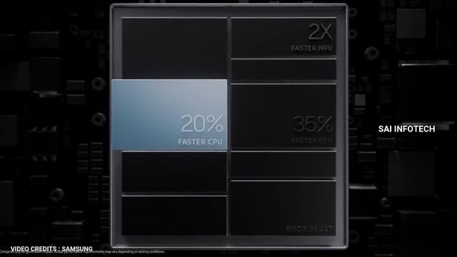 Samsung S21 Series Launched in Tamil смотреть онлайн