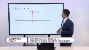 Математика  6 класс  Координатная плоскость  Прямоугольная система координат  11 03 2021