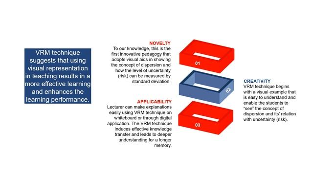 Visual Risk Measurement (VRM)