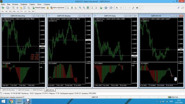 Анализ рынка 25.07.2018 смотреть онлайн