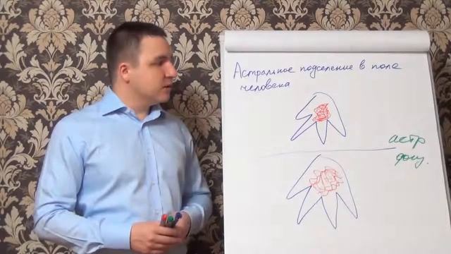 Что такое астральное подселение в поле человека, сглаз как определить смотреть онлайн