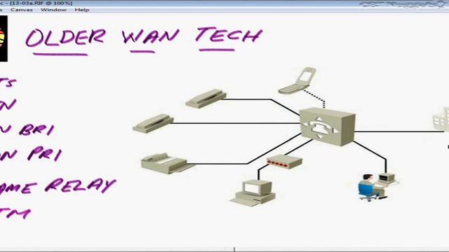 WAN Technologies смотреть онлайн