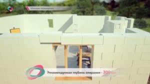 Дом из газобетона.Этапы строительства