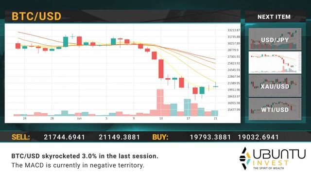 Ubuntu EN Daily financial news 23 06 2022 смотреть онлайн