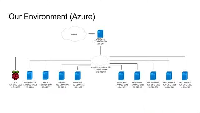 12/4/18 - CyberForce Debrief смотреть онлайн