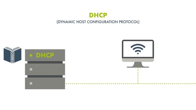 DHCP einfach erklärt! (Netzwerk) смотреть онлайн