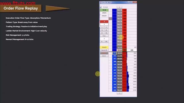 165. Advanced Order Flow Analysis 6