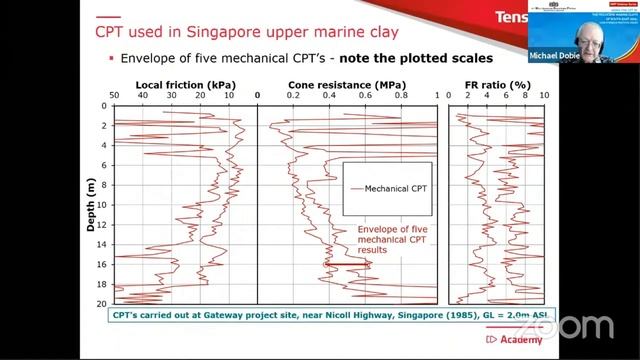 Tensar Academy : Using the CPT in the Holocene Marine Clay of SEA - Case Studies & Practical Issues смотреть онлайн