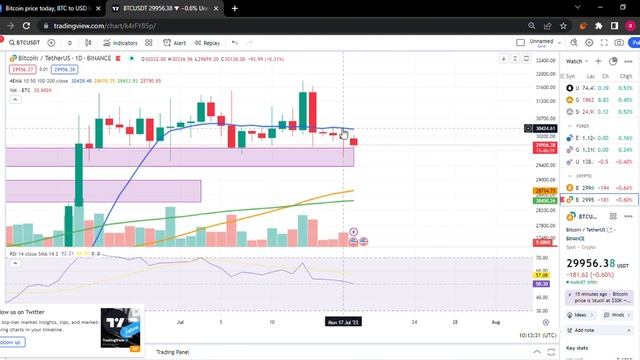Cryptocurrency Prices, Charts And Market Capitalizations CoinMarketCap Google Chrome 2023 07 18 смотреть онлайн