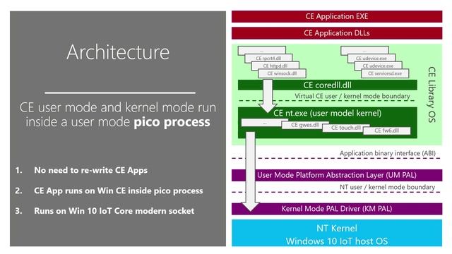 Modernizing Windows CE devices смотреть онлайн