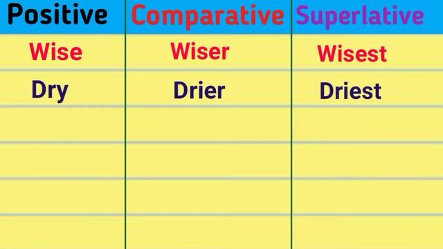 Comparison Of Adjectives In English | Positive, Comparative, Superlative | Adjective