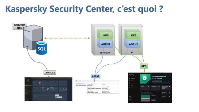 🛡️Kaspersky Endpoint Security for Business : Maîtrisez les Fondamentaux en Moins de 30min! 🖥️ смотреть онлайн