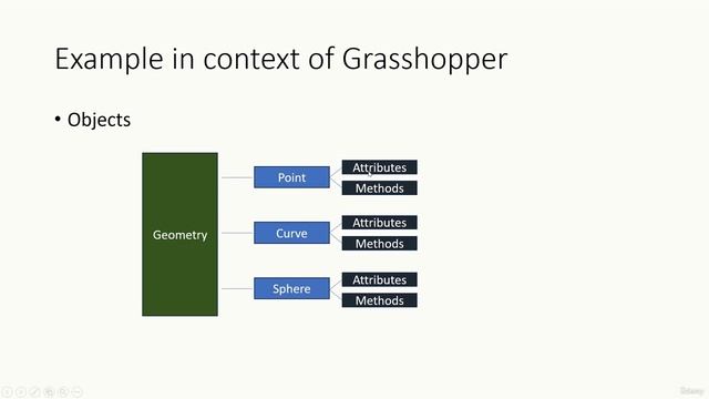 4.1 -Intro to Programming смотреть онлайн