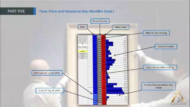 76. MODULE 2-THE PROFICIENCY PART 5-10 Time Price and Volume as Key Identifier(cont) смотреть онлайн