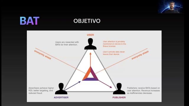 QUE ES BRAVE REWARDS!! GANA BAT CON BRAVE BROWSER 2020 смотреть онлайн