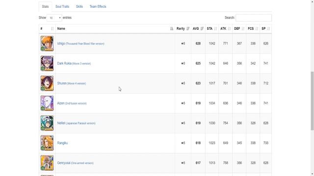 [Bleach Brave Souls] Choose A 6 Star Strategy