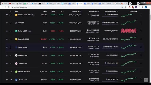 YOLO COIN PAIRING POSSIBILITY??? | New Cadano substitute for Binance & Pancake Swap | Sundae Swap смотреть онлайн