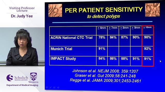 Visiting Professor - Dr Judy Yee (April 2016) смотреть онлайн