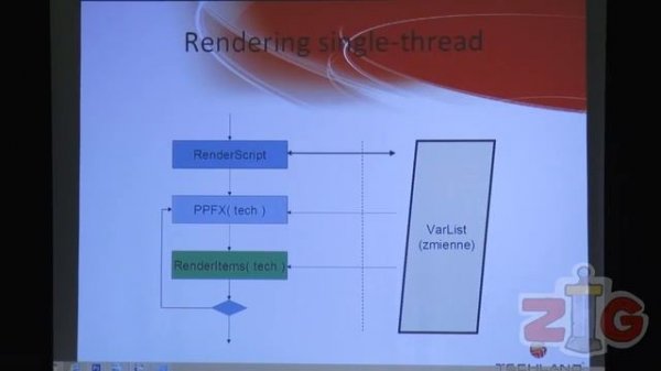 Chrome Engine 6 - Rendering