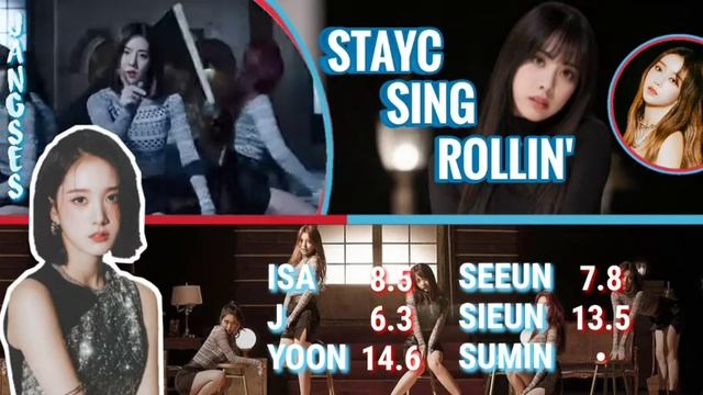 How Would STAYC Sing BRAVE GIRLS - "ROLLIN"|Line Distribution смотреть онлайн