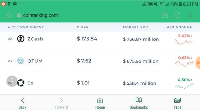 Opera Browser now with Cryptocurrency wallet смотреть онлайн