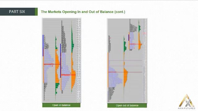 118. MODULE 2 - THE PROFICIENCY PART 6-16 The Markets Opening in and Out of Balance(cont) смотреть онлайн