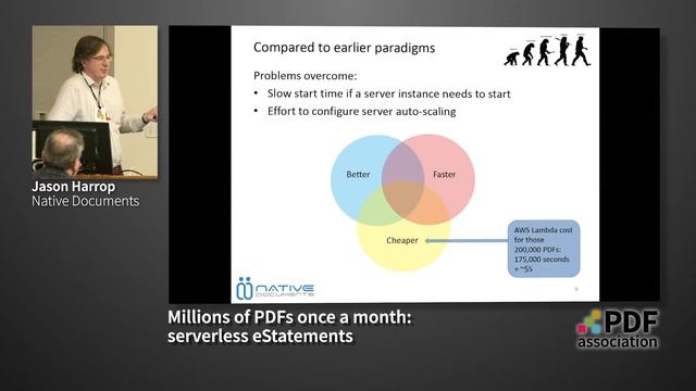 Millions of PDFs once a month: serverless eStatements смотреть онлайн