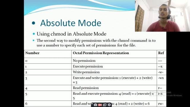 Unix and shell programming | chmod and chgrp command смотреть онлайн