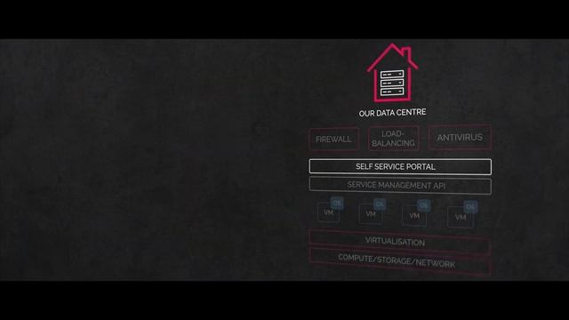 Proact Hybrid Cloud technical animation смотреть онлайн