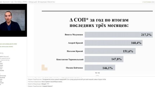 Бизнес-час. Октябрь 2019 смотреть онлайн