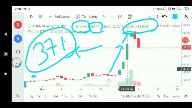 Adani power share latest news,adani power share news today,adani power share analysis,adani power смотреть онлайн