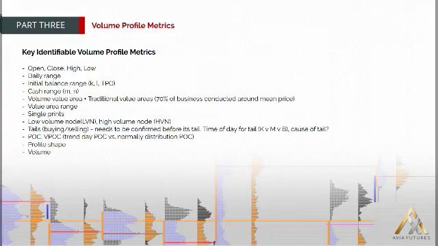 41. MODULE 1 - PART 3-3 Volume Profile Metrics смотреть онлайн