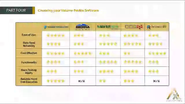 59. MODULE 1 - PART 4-9 Choosing your Volume Profile Software смотреть онлайн
