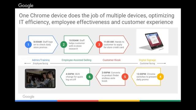 Optimizing your Retail Business with Google Chrome смотреть онлайн