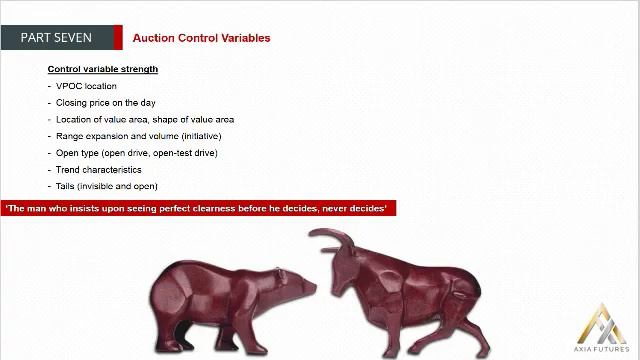 140. MODULE 2 - THE PROFICIENCY PART 7-8 Auction Control Variables смотреть онлайн