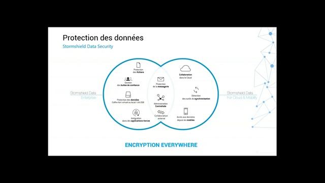 Stormshield Confidentialité des données смотреть онлайн
