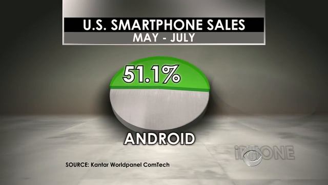 Why is Microsoft buying Nokia's mobile phone business? смотреть онлайн
