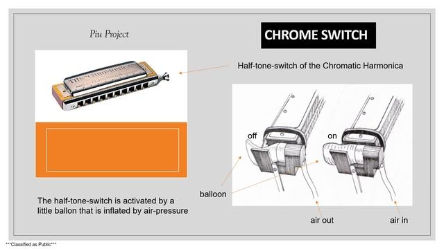 Chromes Switch: This is how it works ! смотреть онлайн