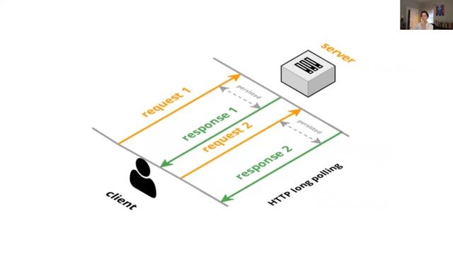 Websockets by Alex Volpert смотреть онлайн