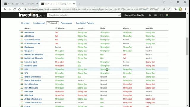 Investing.com How To Use | Investing.com Tutorial | Investing.com Kaise Use Kare | Investing.com