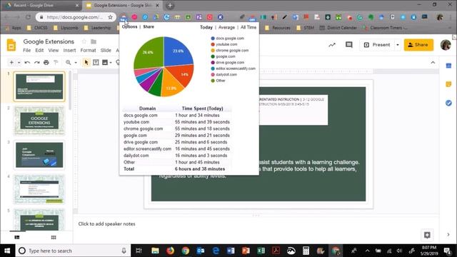 Overview Google Extension
