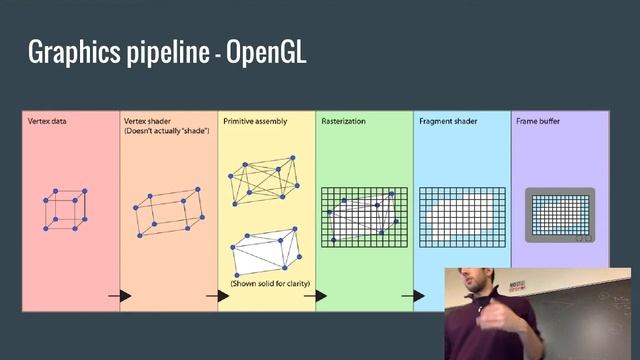 Virtual Reality Practicum Lecture 4 смотреть онлайн