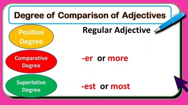 Degrees Of Comparison Of Adjectives