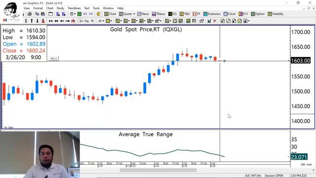 เกาะขอบกระดาน TFEX 26 03 2020 смотреть онлайн