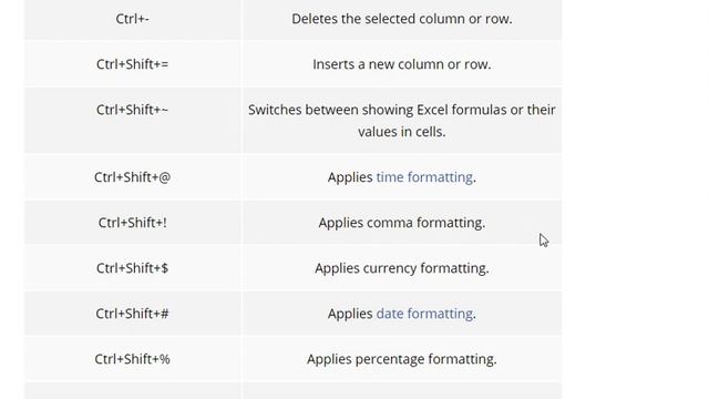 Here’s the List of Excel Shortcuts for Windows & Mac смотреть онлайн