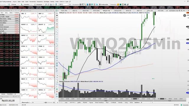 Construindo um Trading System simples смотреть онлайн