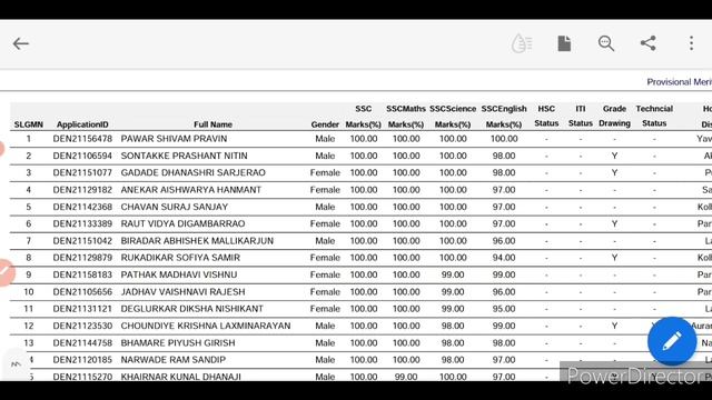 डिप्लोमा का मेरिट लिस्ट कैसे चेक करे /Post SSC diploma Ka Merit List Kaise Check Kare |Merit list смотреть онлайн