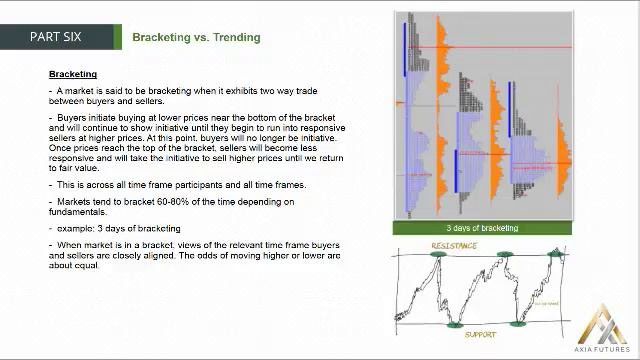 104. MODULE 2 - THE PROFICIENCY PART 6-2 Bracketing vs Trending смотреть онлайн