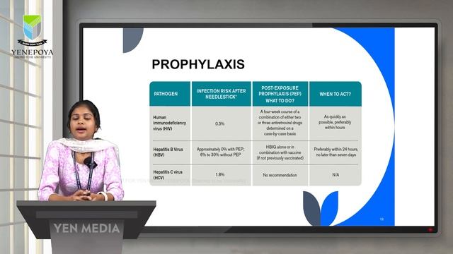 Universal Precautions | Anaesthesia & OT Technology | Yenepoya School of Allied Health Sciences смотреть онлайн