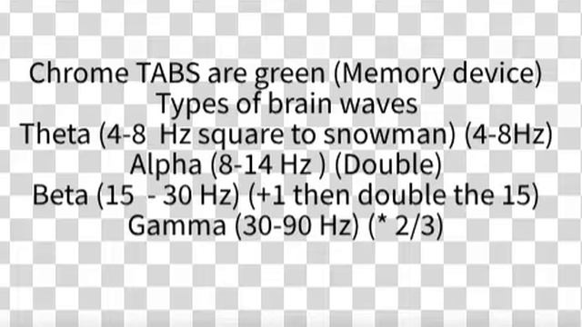 Chrome TAB's are Gamma Green remembering brain waves Theta, Alpha, Beta, Gamma (Green for Gamma) смотреть онлайн